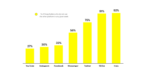 Snapchatters
