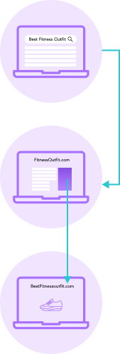 Keyword Search Retargeting